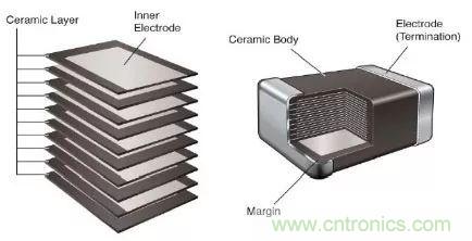 用了那麼多年的電容，但是電容的內部結構你知道嗎？