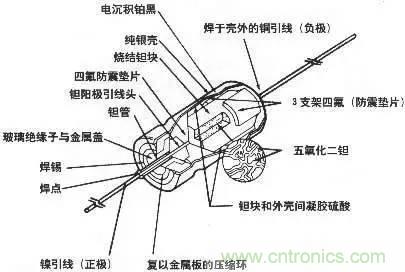 用了那麼多年的電容，但是電容的內部結構你知道嗎？