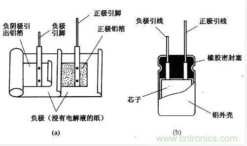 用了那麼多年的電容，但是電容的內部結構你知道嗎？