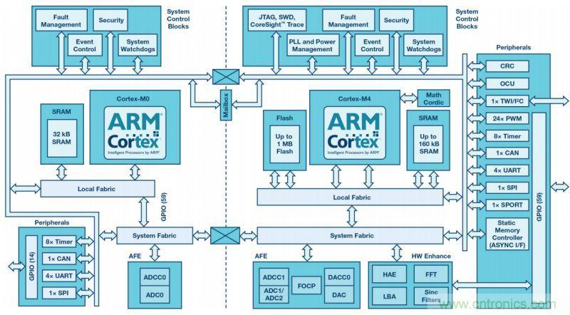 &ldquo;網紅&rdquo;SiC/GaN 功率開關，告訴你一個正確的關注姿勢