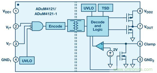 &ldquo;網紅&rdquo;SiC/GaN 功率開關，告訴你一個正確的關注姿勢
