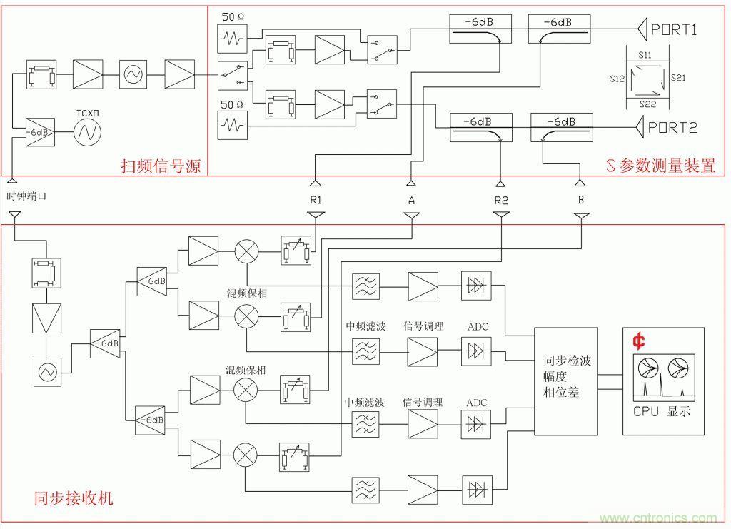 常用矢網、標網、天線分析儀、掃頻儀的異同