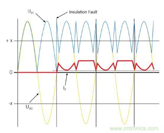 充電樁中剩餘電流保護器的選用