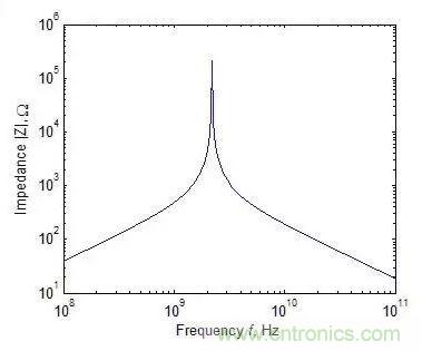 元器件在低頻和高頻特性有什麼不同？