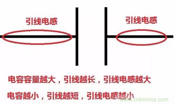 元器件在低頻和高頻特性有什麼不同？