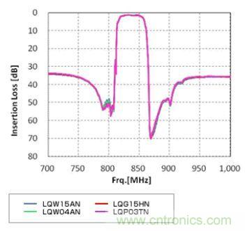 高頻電路設計中，如何應對&ldquo;不理想&rdquo;的電容與電感？