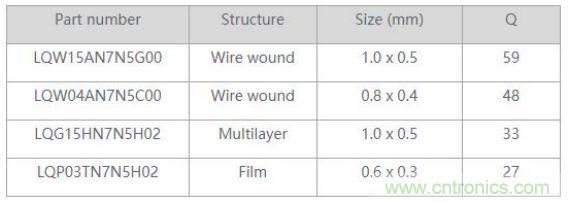 高頻電路設計中，如何應對&ldquo;不理想&rdquo;的電容與電感？