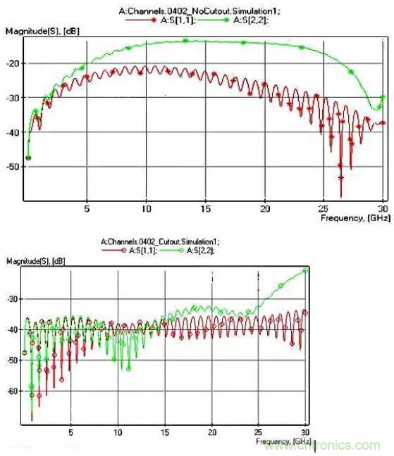 高頻電路設計中，如何應對&ldquo;不理想&rdquo;的電容與電感？