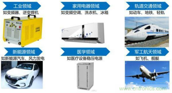 堪稱工業中的&ldquo;CPU&rdquo;：IGBT，中外差距有多大