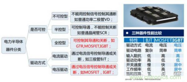 堪稱工業中的&ldquo;CPU&rdquo;：IGBT，中外差距有多大