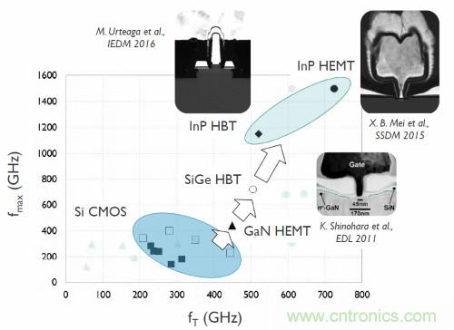 從這8項突破性研究成果，看當今電子學研究的深度和廣度