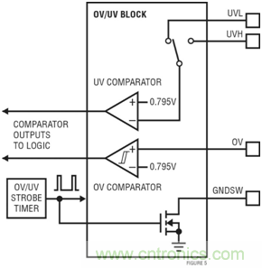 保護電池供電係統的解決方案