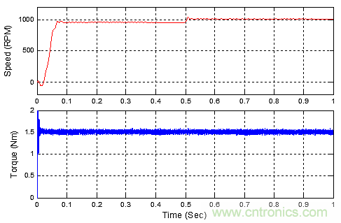 用Z源逆變器驅動無傳感器控製的無刷直流電機