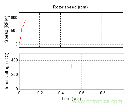 用Z源逆變器驅動無傳感器控製的無刷直流電機