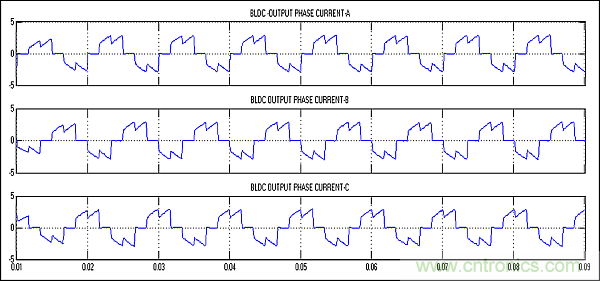 用Z源逆變器驅動無傳感器控製的無刷直流電機