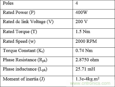 用Z源逆變器驅動無傳感器控製的無刷直流電機