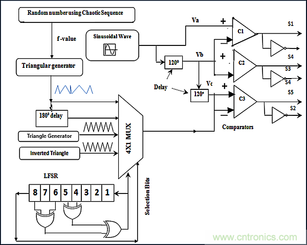 用Z源逆變器驅動無傳感器控製的無刷直流電機