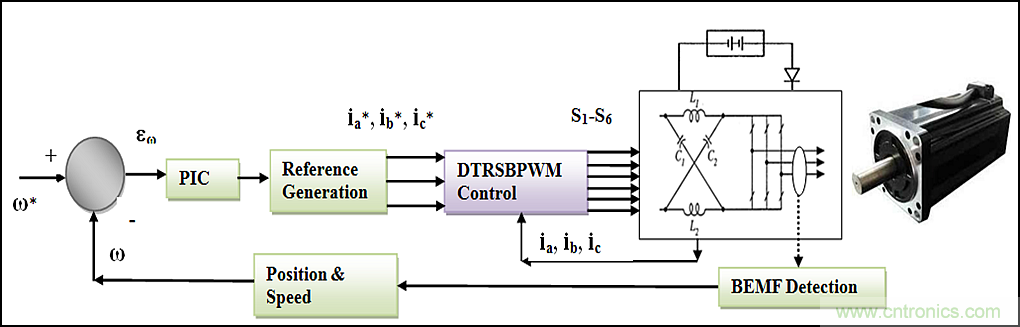 用Z源逆變器驅動無傳感器控製的無刷直流電機