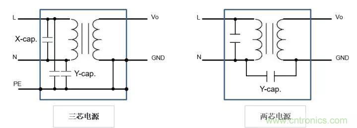 了解電容，讀這一篇就夠了