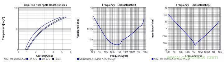 了解電容，讀這一篇就夠了