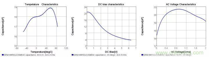 了解電容，讀這一篇就夠了