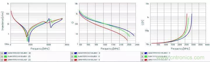 了解電容，讀這一篇就夠了