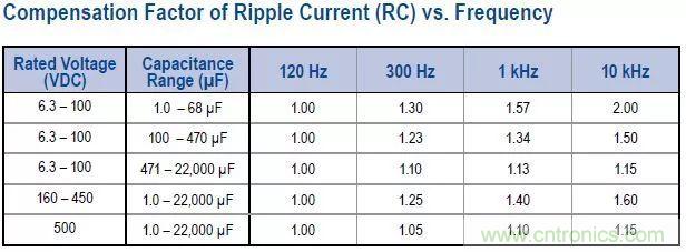 了解電容，讀這一篇就夠了