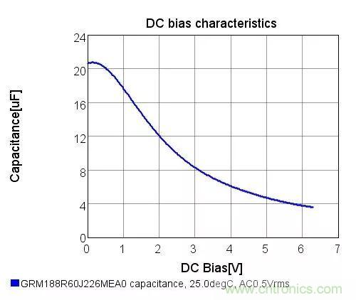 了解電容，讀這一篇就夠了