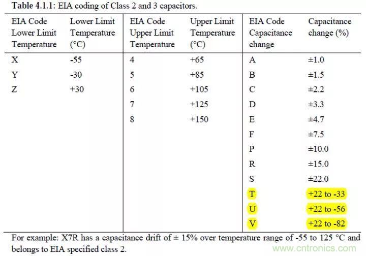 了解電容，讀這一篇就夠了