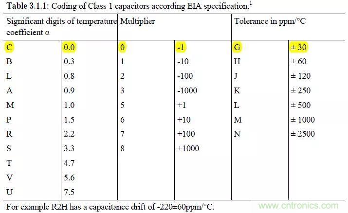 了解電容，讀這一篇就夠了