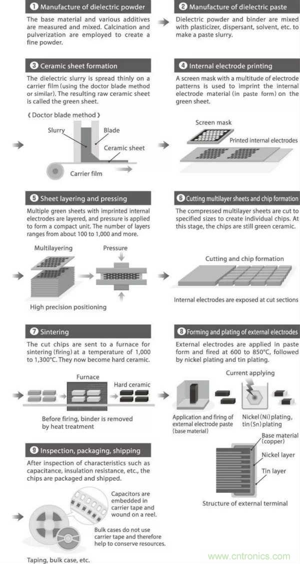 了解電容，讀這一篇就夠了