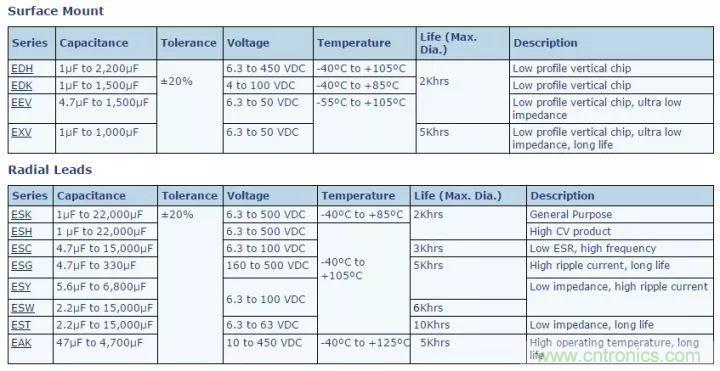 了解電容，讀這一篇就夠了