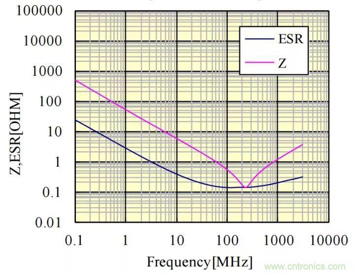 了解電容，讀這一篇就夠了