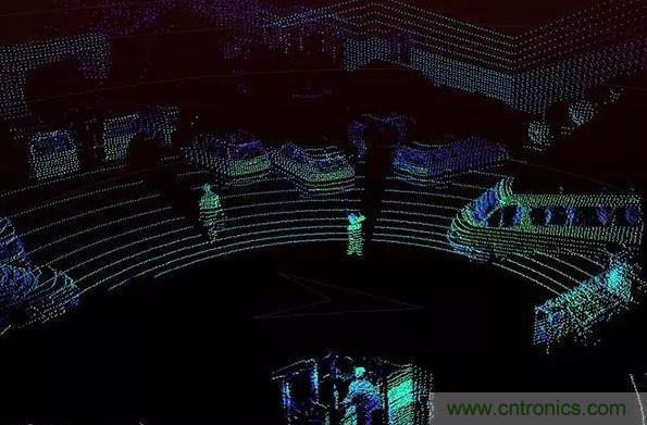 攝像頭、雷達、激光雷達&mdash;&mdash;自動駕駛幾大傳感器係統大揭秘