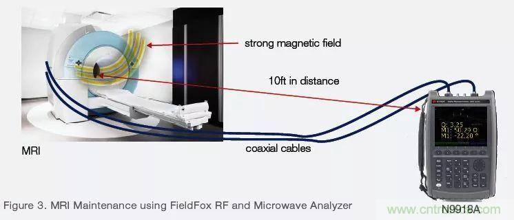 手持頻譜儀也能用於核磁共振測試？