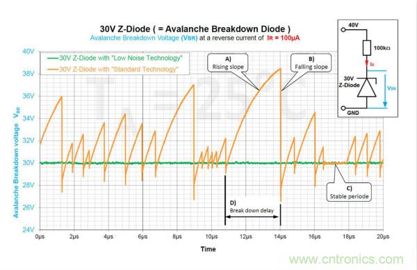 如何借助雪崩二極管提供過壓保護？