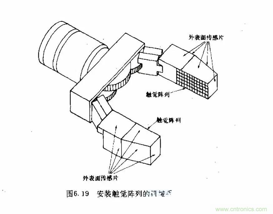 機器人控製：模擬傳感器