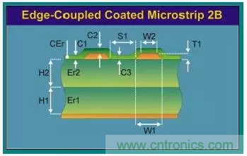 為了信號完整性，如何控製PCB的控製走線阻抗？