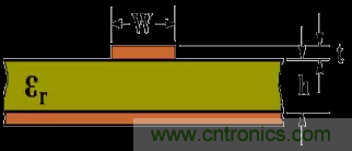 為了信號完整性，如何控製PCB的控製走線阻抗？