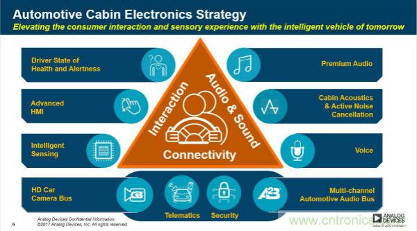 四大&ldquo;標簽&rdquo;背書，ADI積極擴建本地智能汽車生態圈
