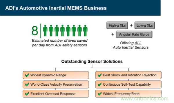 四大&ldquo;標簽&rdquo;背書，ADI積極擴建本地智能汽車生態圈