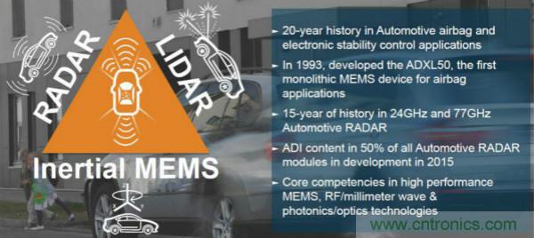 四大&ldquo;標簽&rdquo;背書，ADI積極擴建本地智能汽車生態圈