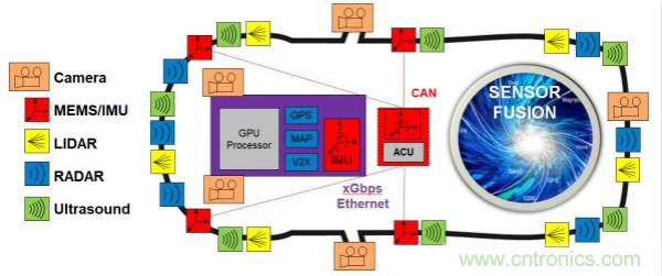 四大&ldquo;標簽&rdquo;背書，ADI積極擴建本地智能汽車生態圈