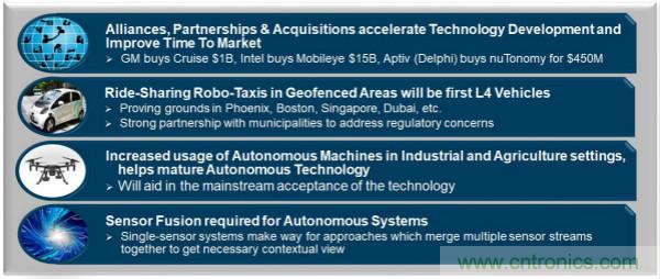 四大&ldquo;標簽&rdquo;背書，ADI積極擴建本地智能汽車生態圈