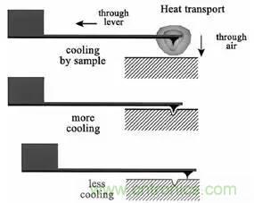 從原理到製造再到應用，這篇文章終於把MEMS技術講透了！