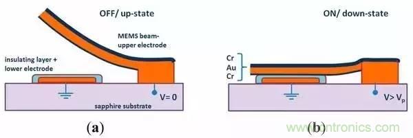 從原理到製造再到應用，這篇文章終於把MEMS技術講透了！