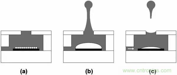 從原理到製造再到應用，這篇文章終於把MEMS技術講透了！