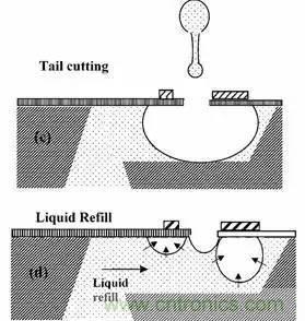 從原理到製造再到應用，這篇文章終於把MEMS技術講透了！
