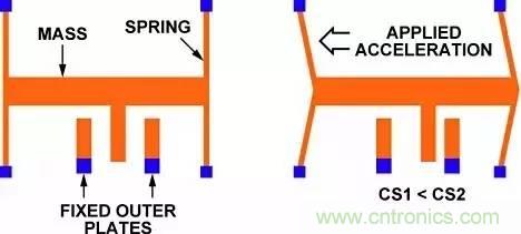 從原理到製造再到應用，這篇文章終於把MEMS技術講透了！