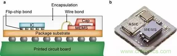 從原理到製造再到應用，這篇文章終於把MEMS技術講透了！